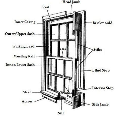 INTERIOR: BY A WINDOW SPRING